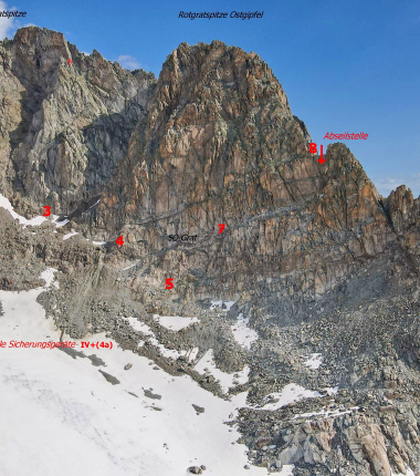 Rotgratspitze